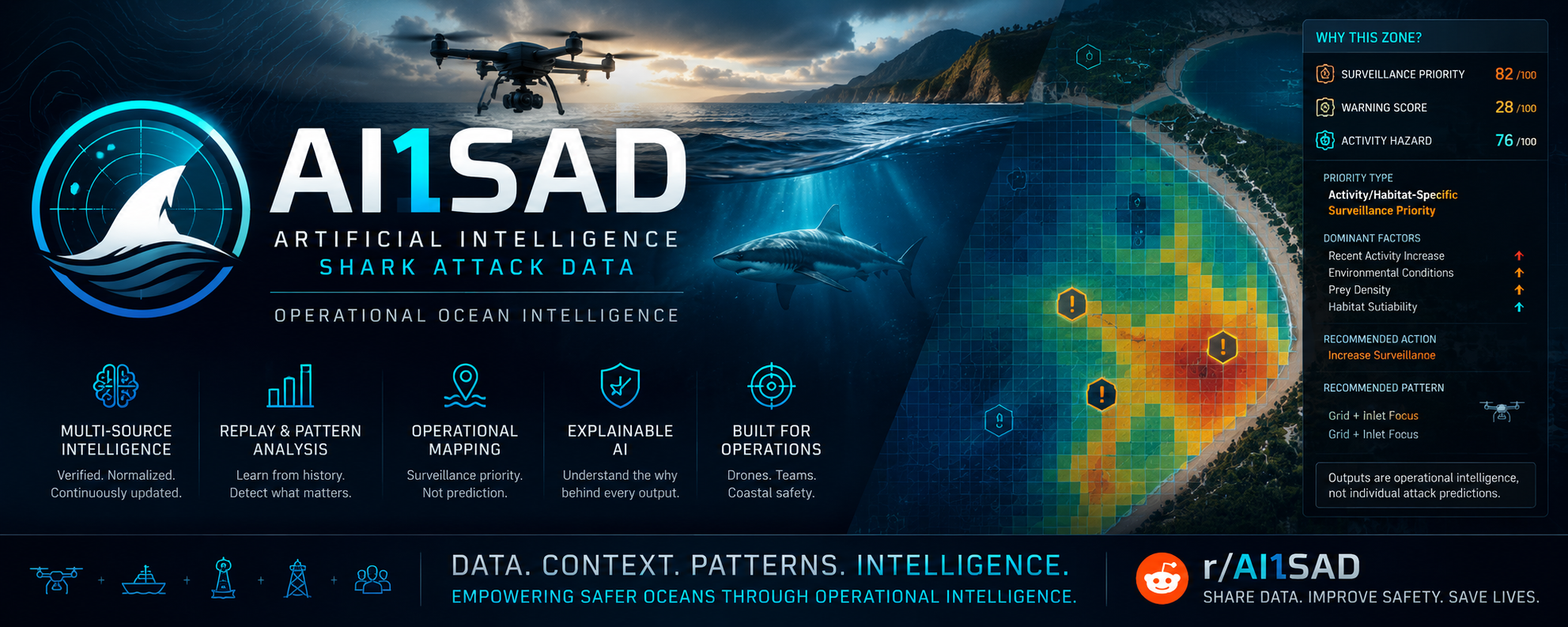 AI1SAD operational ocean intelligence banner